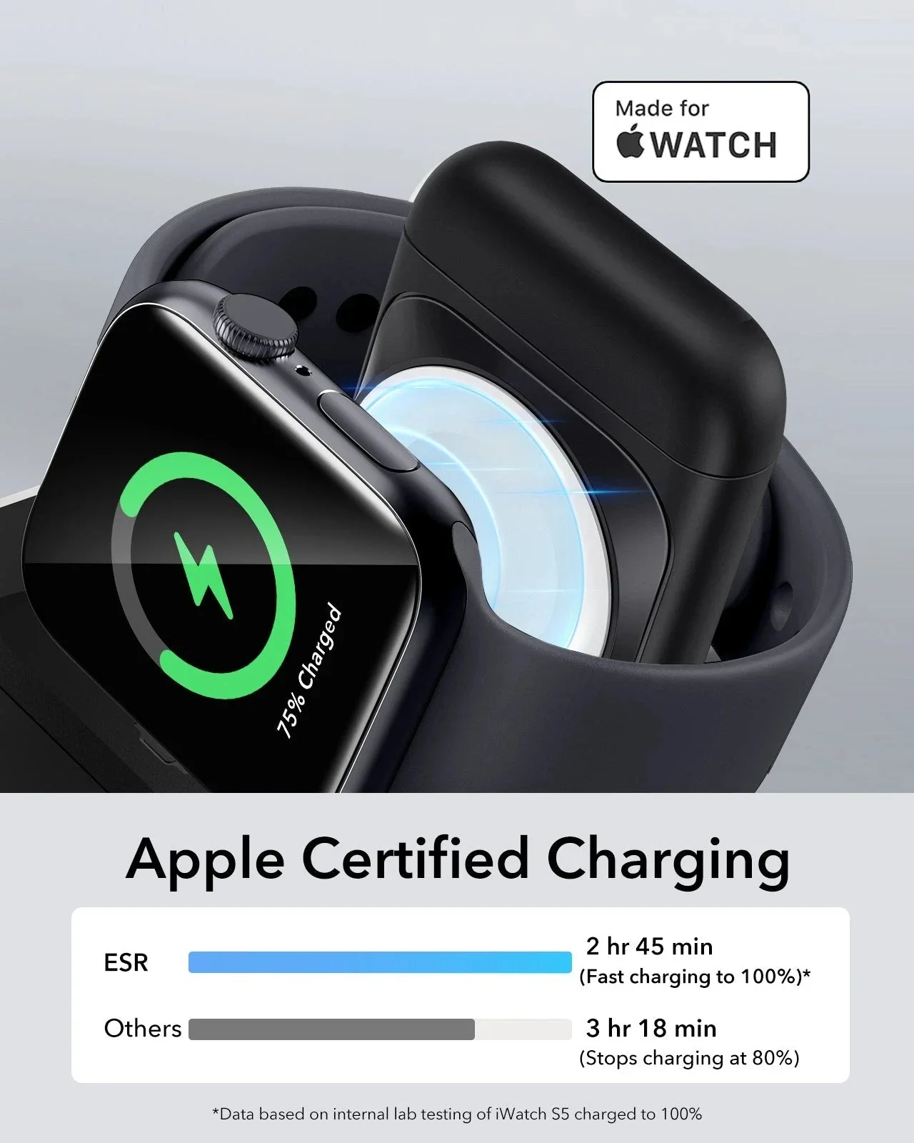 HaloLock⢠3-in-1 Travel Wireless Charging Set - White - AU Plug - Image 6