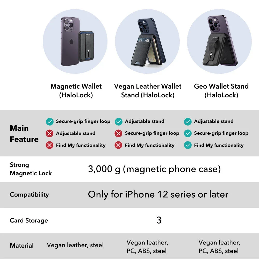 Geo Wallet Stand (HaloLock) with Built-in Find My - Grey - Image 10