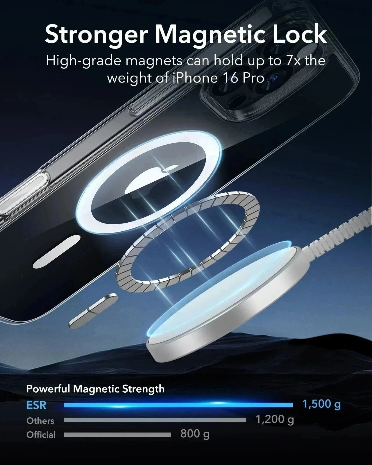 iPhone 16 Pro Max Classic Hybrid Magnetic Case (Camera Control) & Privacy Screen Protector Bundle - Clear - Image 7